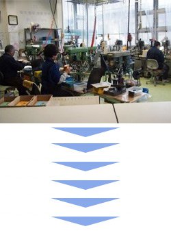 2次加工部門